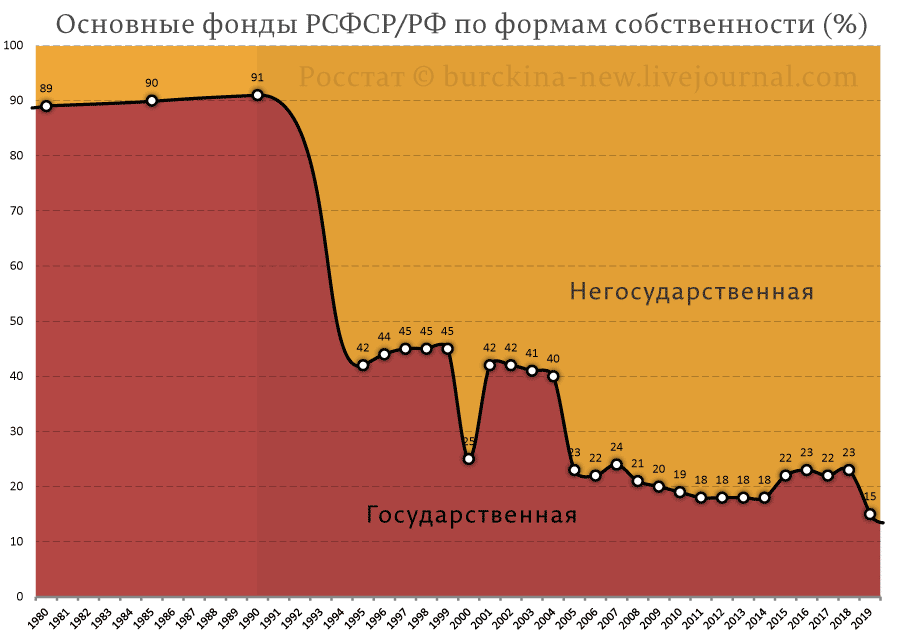 О защите Родины в свете слов Кириенко и Путина перед российскими учителями