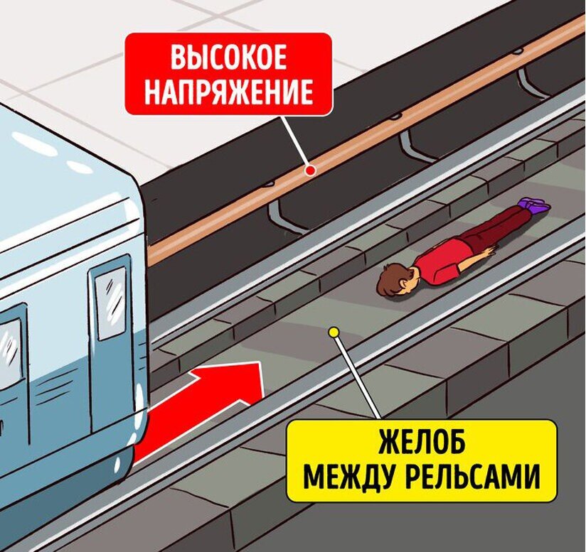 Нарушение правил метрополитена. Желоб между рельсами в метро. Если упал на рельсы в метро. Рельсы метро.