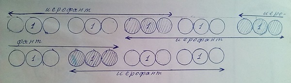 Универсальная Тройка