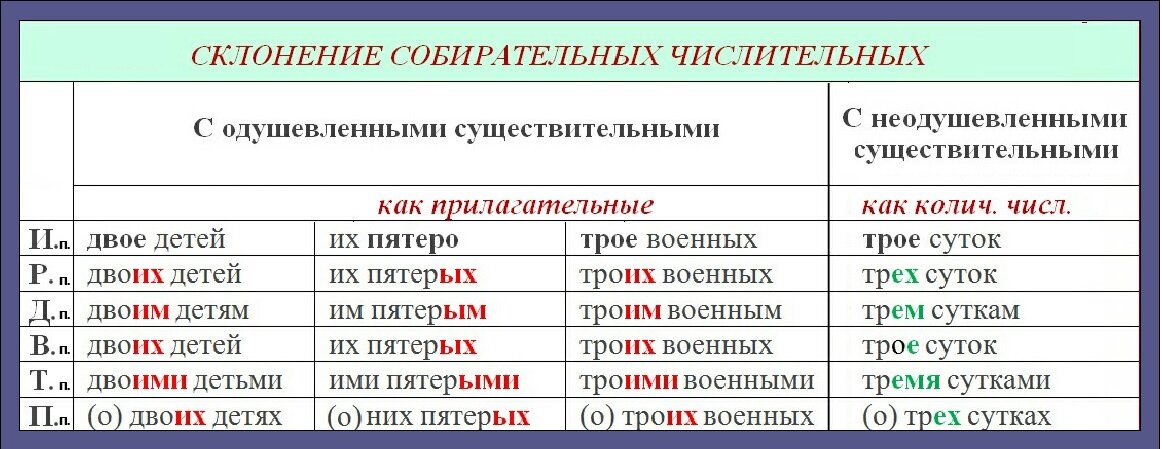 Тридцать четыре склонение