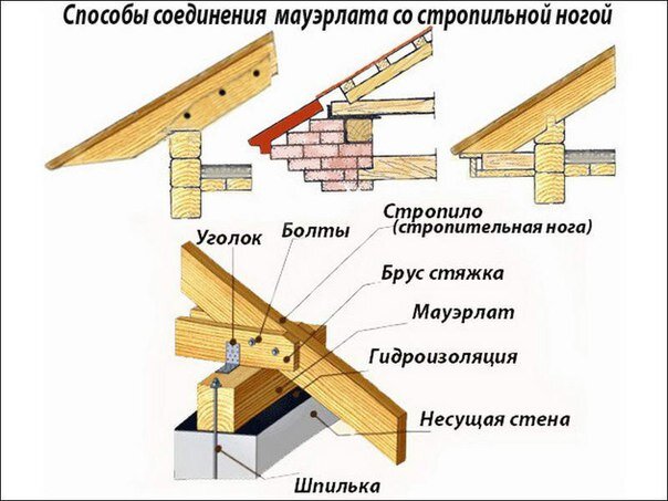 Особенности строительства домов из профилированного бруса