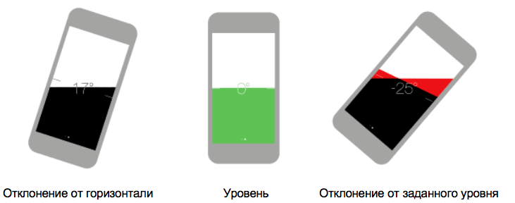 Уровень на айфоне. Уровень iphone. Уровень IPAD. Приложение уровень для айфона. Уровень на айфоне 11.