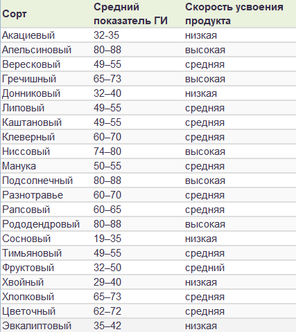 Ги меда