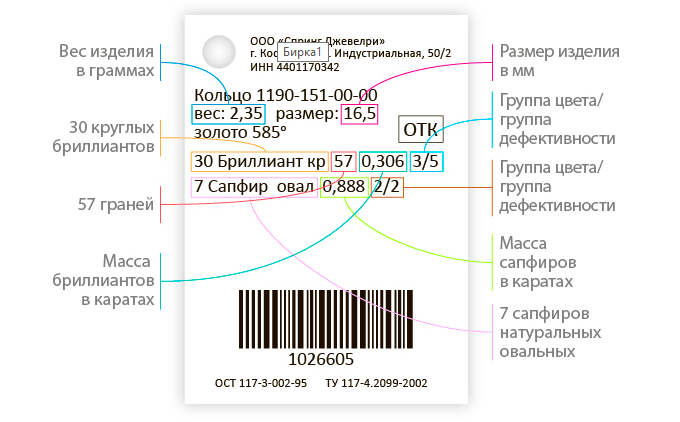 Расшифровка значений на бирке к золоту. Фото с сайта https://vesna.shop/articles/kak_prochitat_yuvelirnuyu_birku/