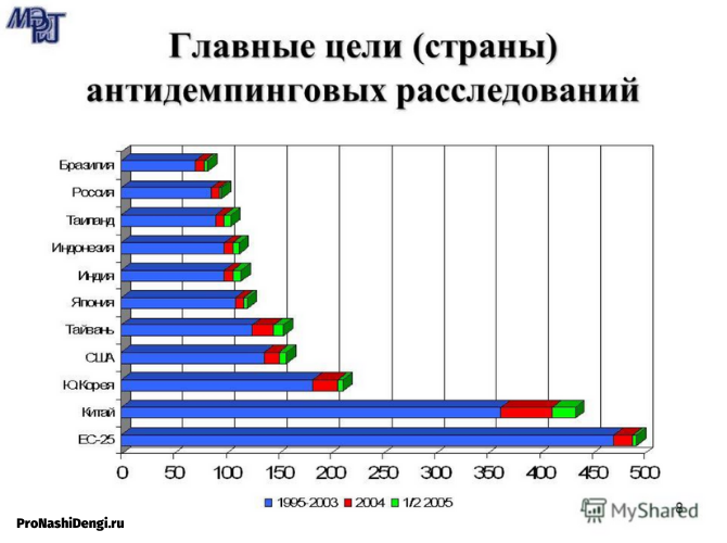 Демпинг - что это такое простыми словами и что значит демпинговать цены