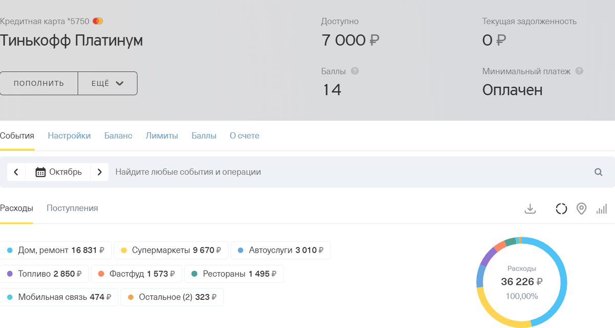 Как закрыть кредитную карту тинькофф платинум полностью. Расходы по карте тинькофф. Кредитная карта тинькофф отзывы пользователей. Кредитная карта тинькофф платинум отзывы. Отзывы о кредитной карте тинькофф платинум в 2021 году.