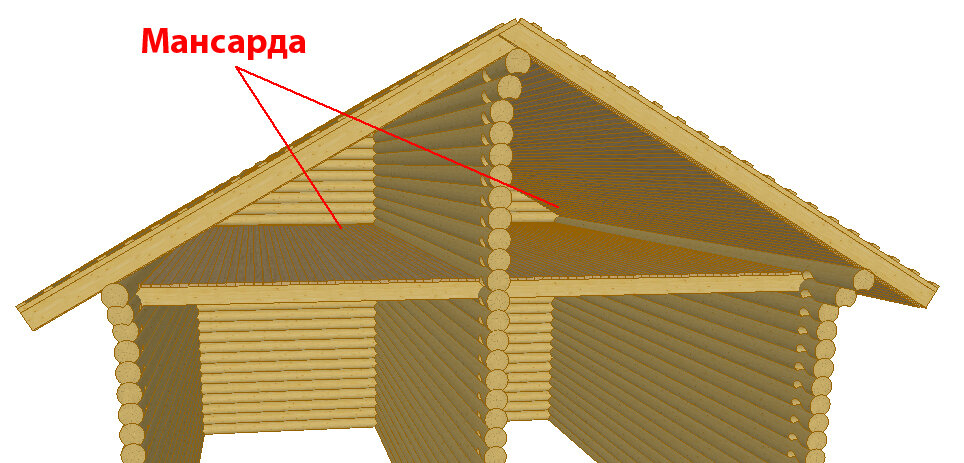 Пример мансарды в чердачном пространстве