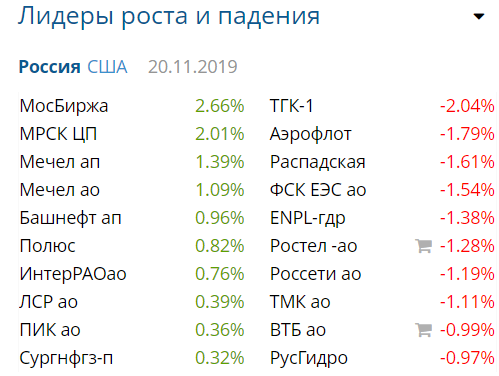 Finam.ru