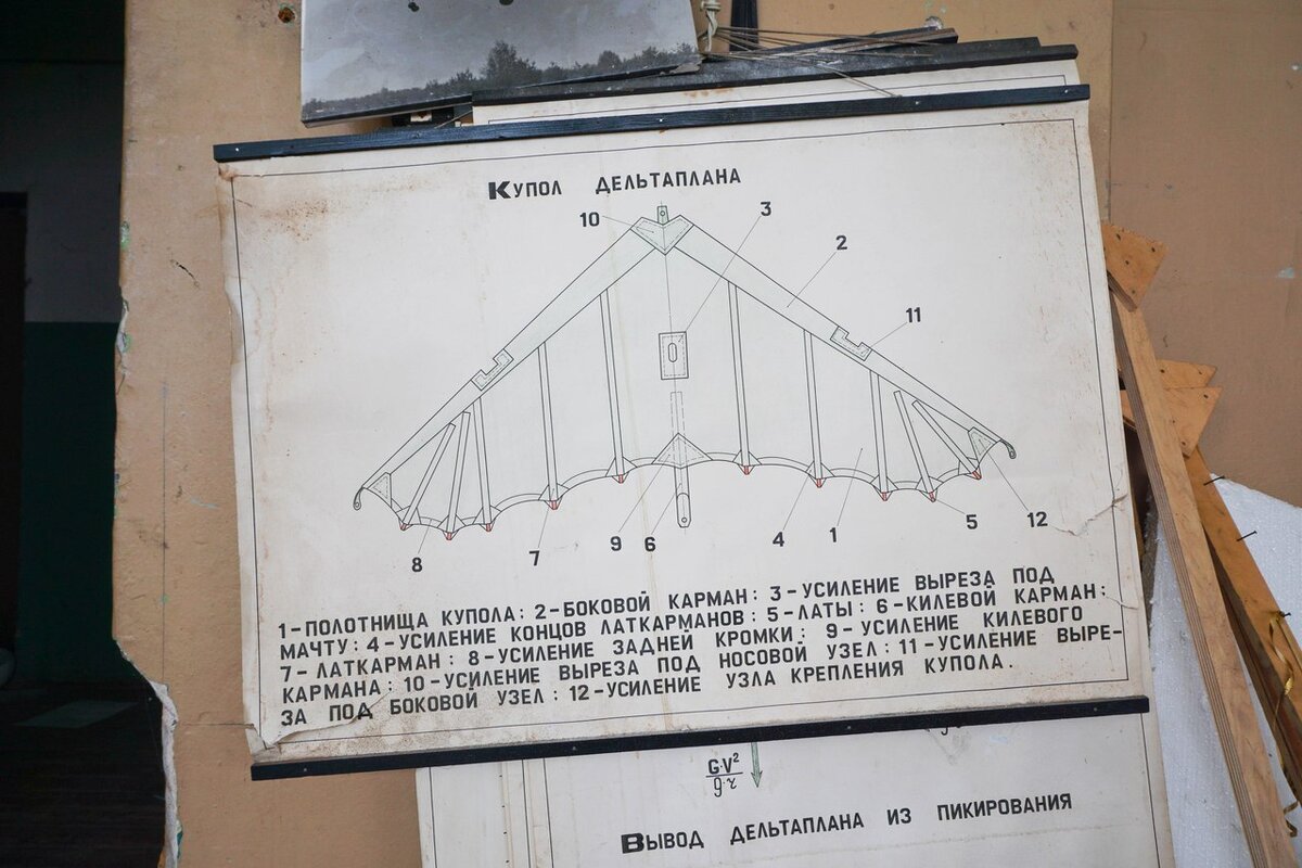 Полетали и хватит! Нашли заброшенное конструкторское бюро, где разрабатывали секретные вертолеты!