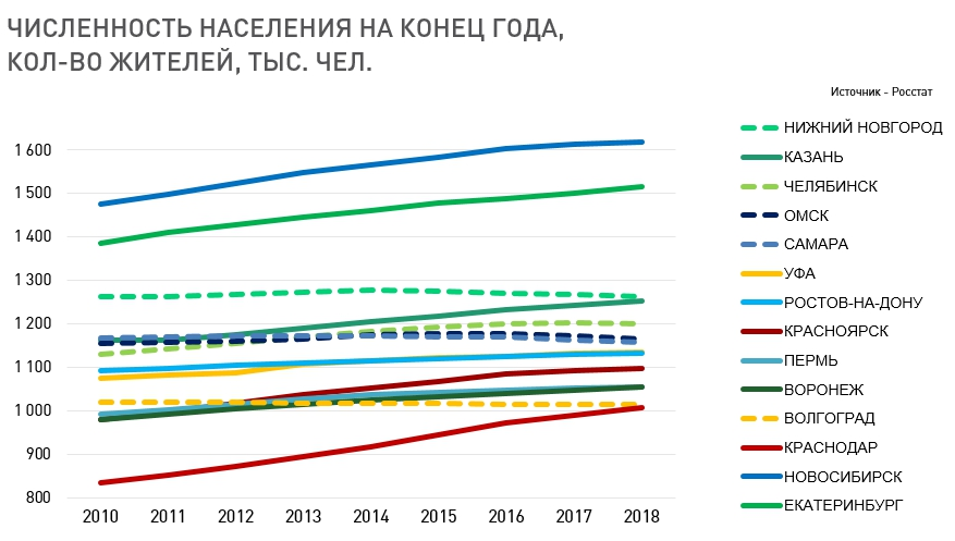 Почему увеличивается численность населения