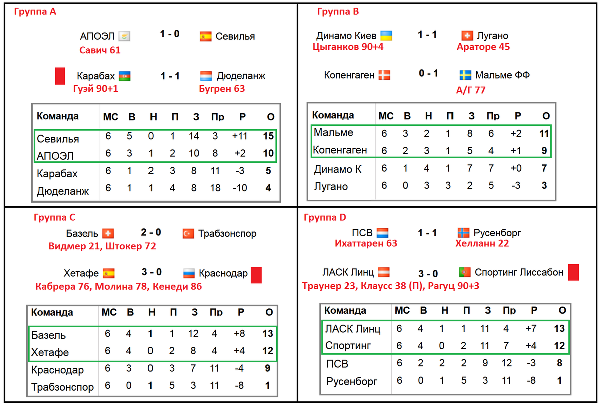 Расписание игр лиги европы. Лига Европы таблица. Лига Европы турнирная таблица. Таблица Лиги Европы 22-23. Лига Европы таблица 1/16 2024.
