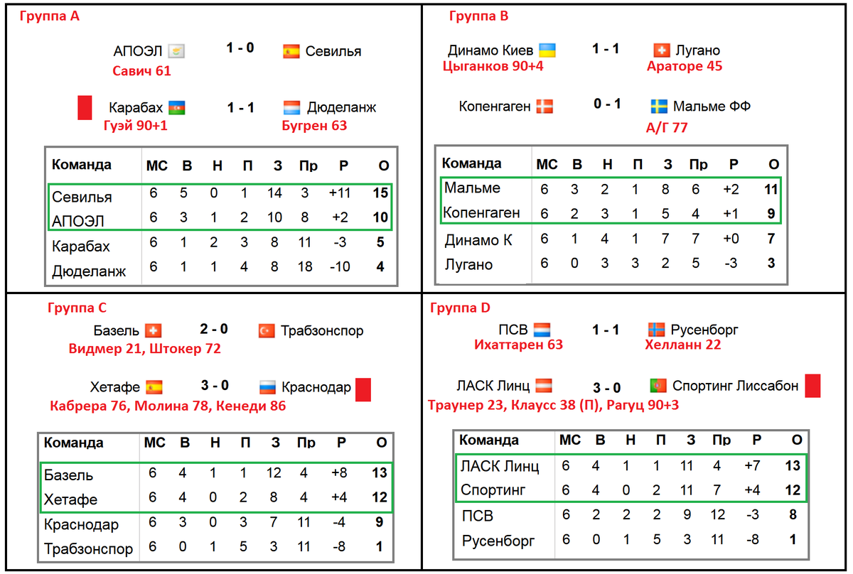 Таблица лиги европы 2023