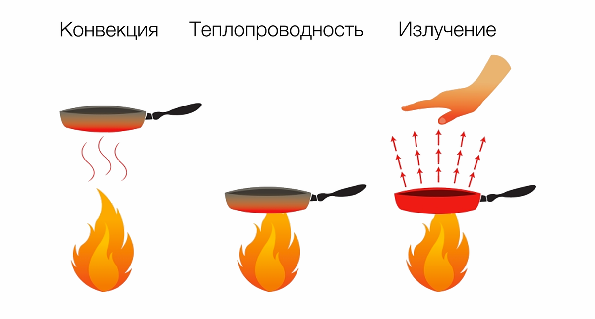 Почему вода в горах закипает быстрее?