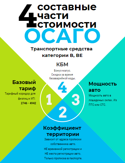 Инфографика 1