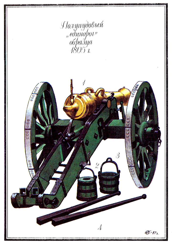 Лафет орудия 1812. Орудия 1812 года. Лафет орудия 1812. Орудия 1812 года. Орудия 1812 года.