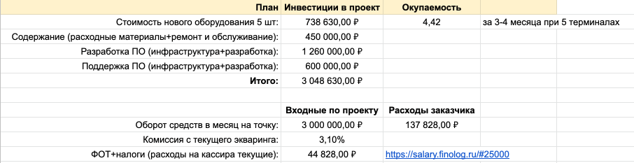 В ходе расчетов мы около 6 раз меняли комплектацию терминала. Благодаря этому нам удалось снизить стоимость нового оборудования до 70 т.р, не потеряв при этом в функционале (см.рисунок).