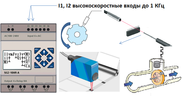Счетные входы TECO SG2 и примеры применений