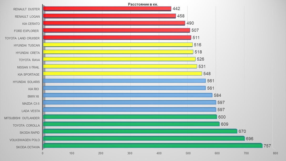 Вот они - друзья АЗС, а также их относительно редкие гости.