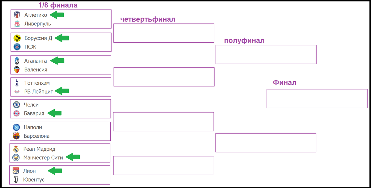 Расписание 1 8 финала че. Схема 1/8 финала. Расписание схема.