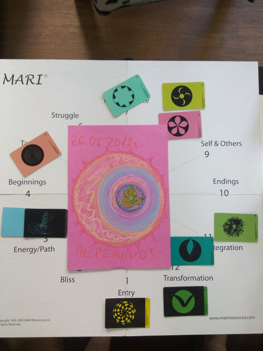 МАРИ-тест, расклад (публикуется с разрешения клиента)