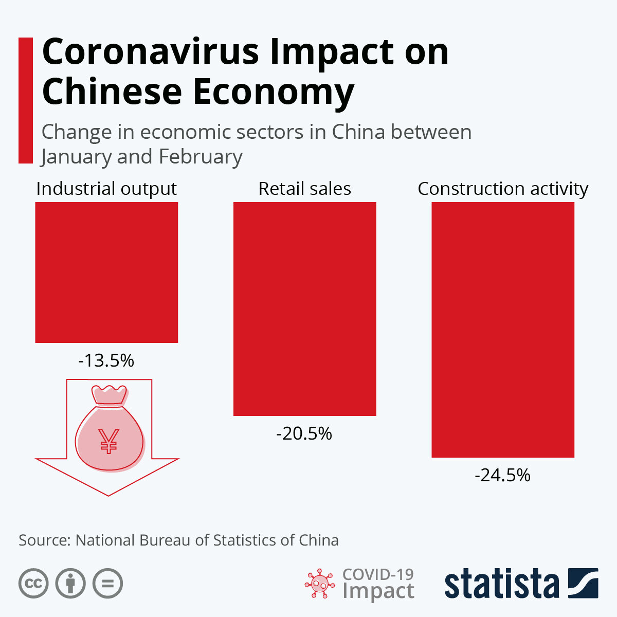 Источник: statista.com