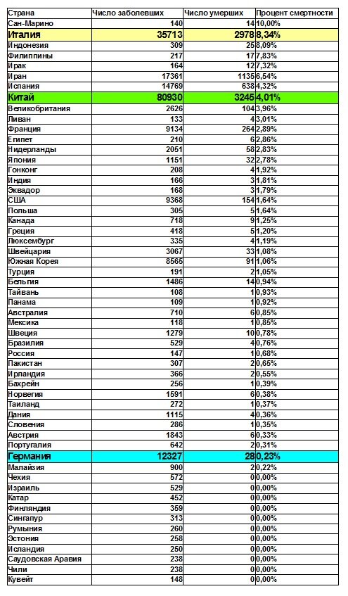 Статистика по коронавирусу за 19 марта 2020 г.