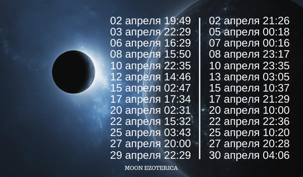 Начало растущей луны в апреле. Новолуние и полнолуние в 2022. Новолуние и полнолуние в 2022 году. Лунный календарь 2022 полнолуния и новолуния. Полнолуние в 2022 году по месяцам таблица на год.