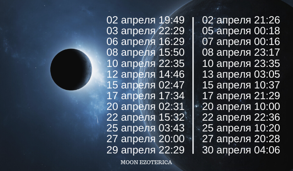 Мир космоса лунный 2023. Календарь полнолуния на этот год. Новолуние и полнолуние в 2022. Новолуние и полнолуние в 2022 году. Новолуние и полнолуние в апреле 2021.