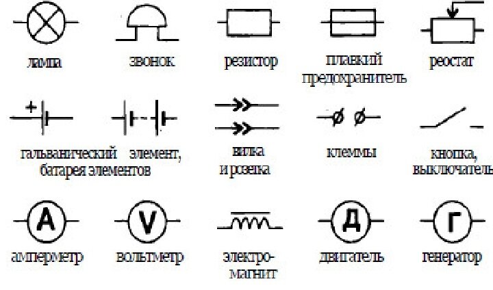 Основные элементы электрической цепи