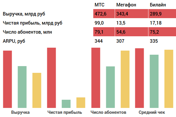Общая статистика