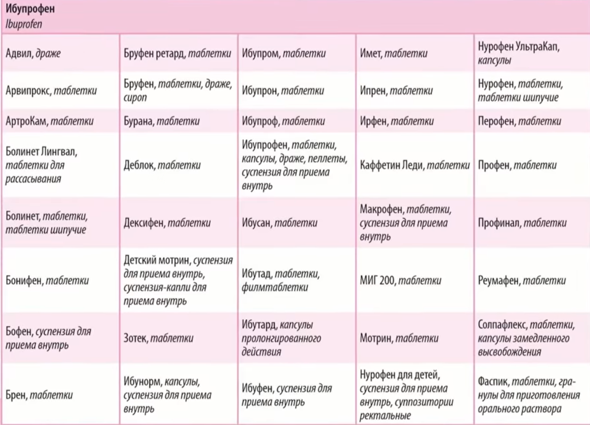 максимальная суточная доза ибупрофена для взрослого человека -1,2г=1200мг