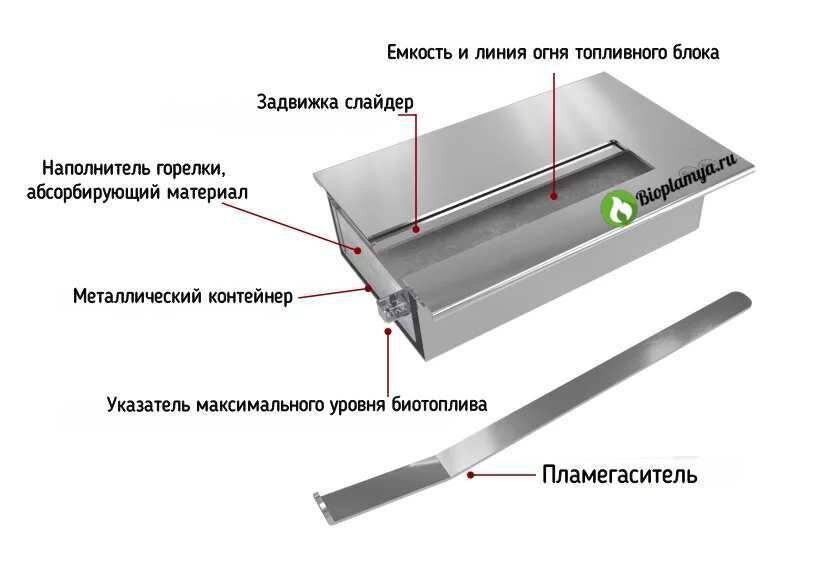 Биокамин принцип работы. Биокамин своими руками чертежи и пошаговая инструкция. Портал для биокамина своими руками. Биокамин своими руками пошаговая инструкция с фото для начинающих.