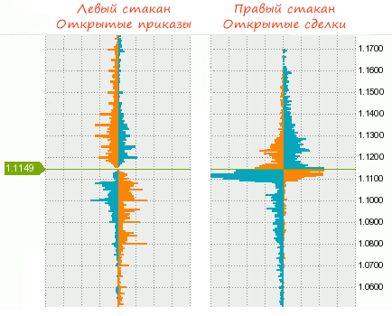 Стакан ордеров Оанда: часть 3. Тонкости и фишки