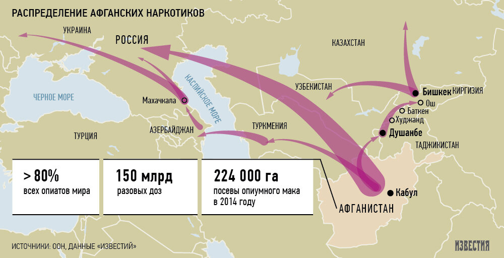 Карта афганского наркотрафика. На карте не обозначен южный маршрут, который проходит через территории Пакистана и Индии. Взято из внешних источников.