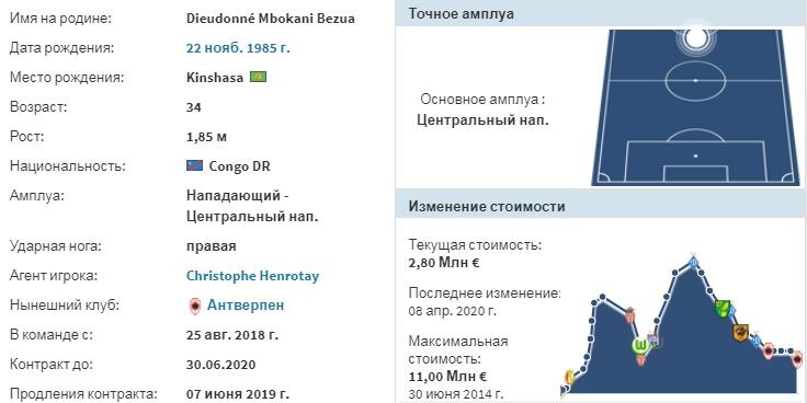 Основные данные