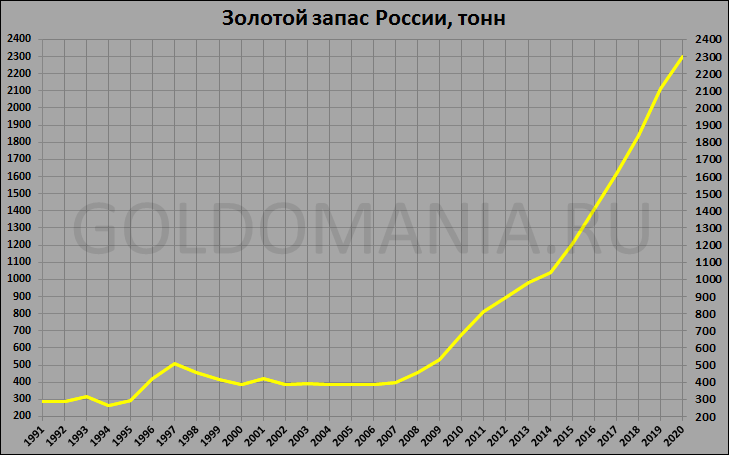 Источник https://goldomania.ru/menu_002_010.html