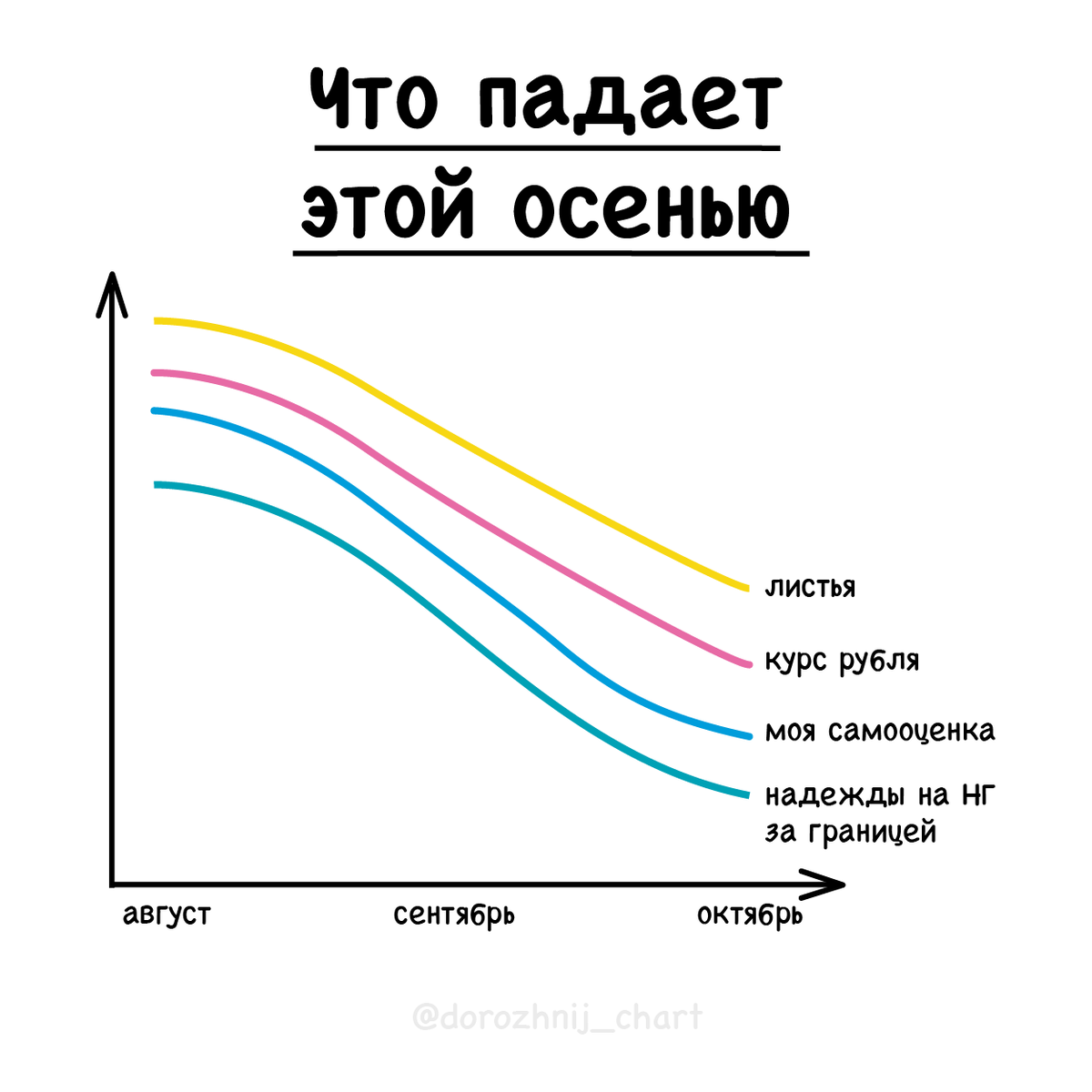 https://www.instagram.com/dorozhnijchart/ 