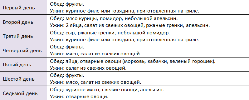 Химическая диета Усама Хамди. Меню на 4 недели.