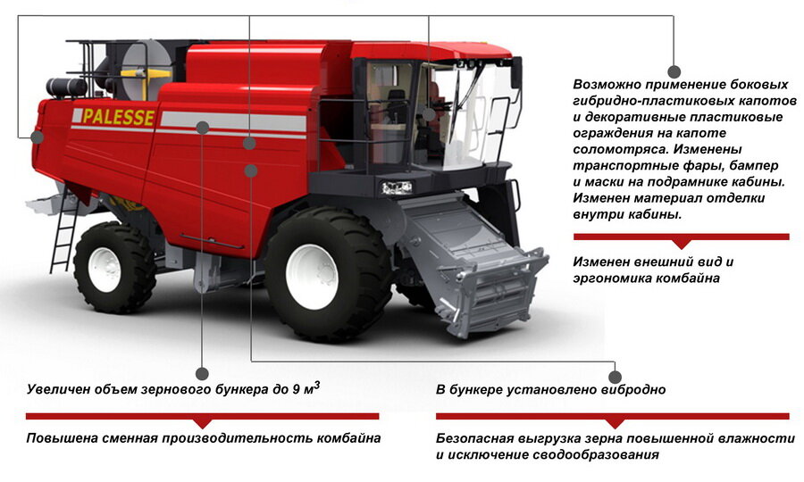 Изменения, внесенные в конструкцию GS12A1 в сравнении с GS12 (источник: Гомсельмаш)