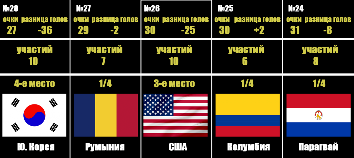 Европа 2024 таблица