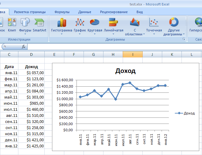 Диаграмма линейная excel