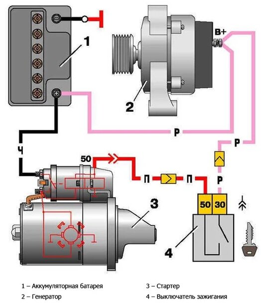 Один провод розовый между АКБ и генератором, другой - кузов авто.