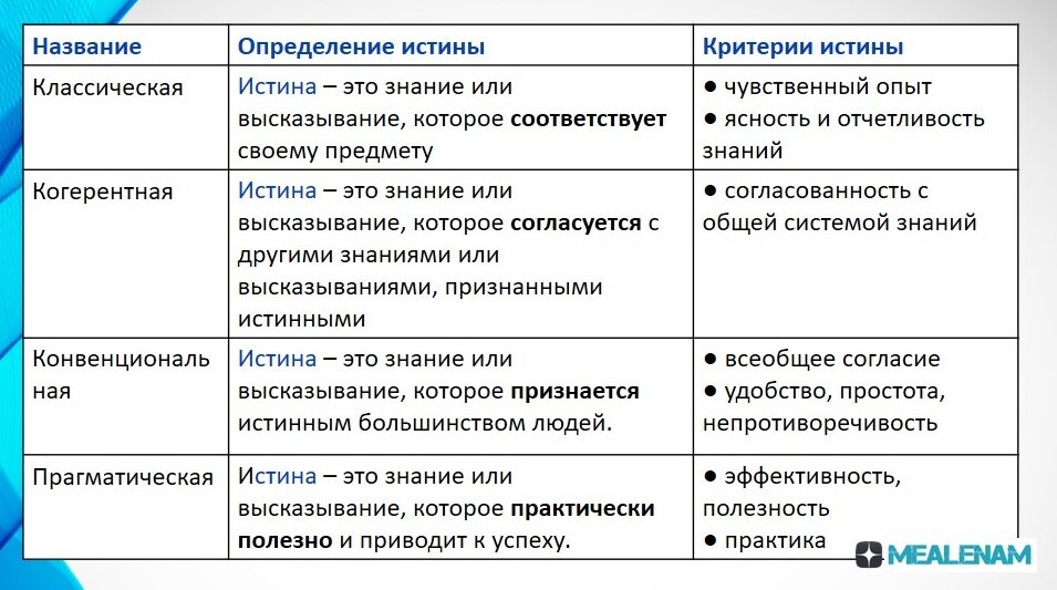 Относительная истина примеры