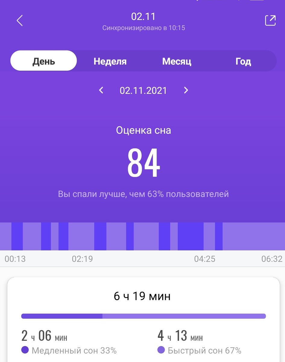 Анализ сна от приложения MiFit. Сон мой. Приложение моё. Снимок экрана мой. 