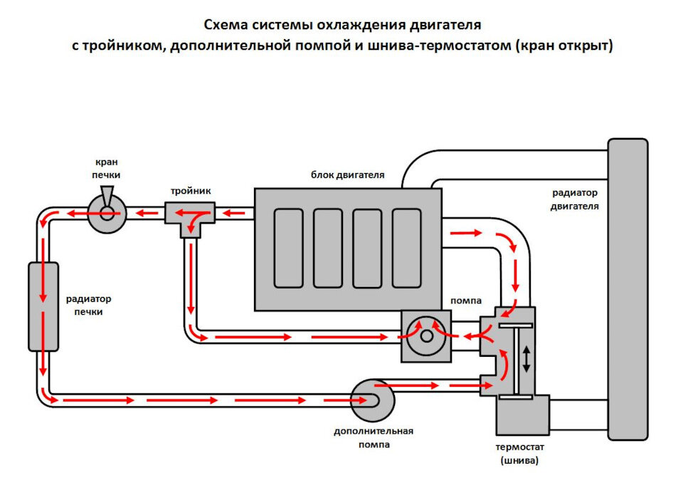 Схема системы охлаждения vw polo