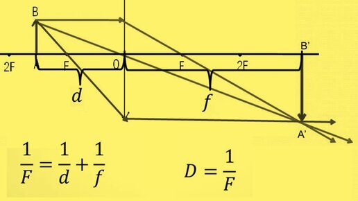 Собирающая линза дптр. Расстояние от линзы до изображения предмета. Как найти расстояние от линзы до изображения. Расстояние от предмета до линзы. Найти расстояние от предмета до линзы.