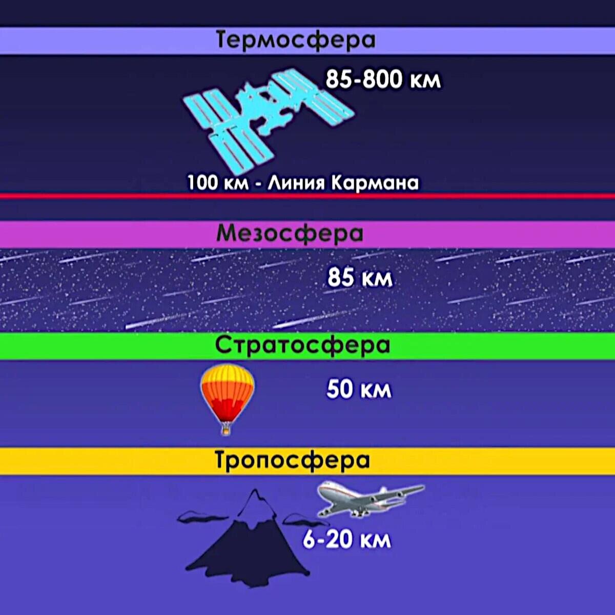 ЛИНИЯ КАРМАНА. Фото с сайта https://www.shkolazhizni.ru/computers/articles/102523/