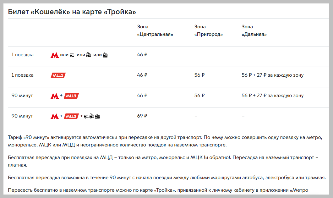 Тройка автобус метро. Единый 60 поездок пересадка на автобус.