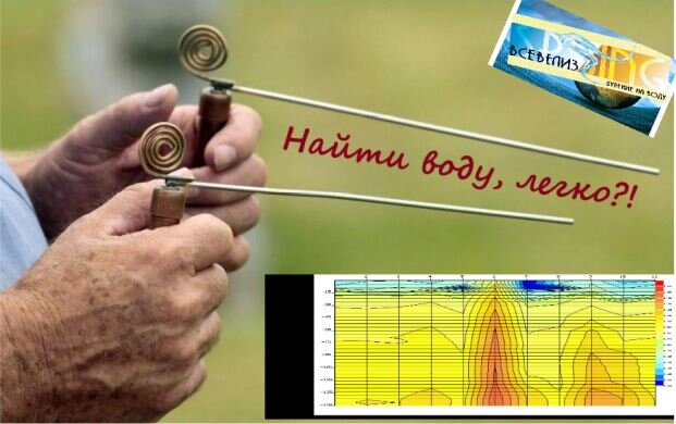 Методы поиска воды для бурения скважины - блог WaterWell