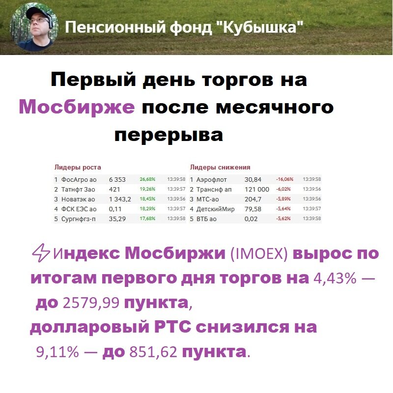 Итоги работы Московской биржи после месячного простоя. Короткий торговый день: +4,43 %